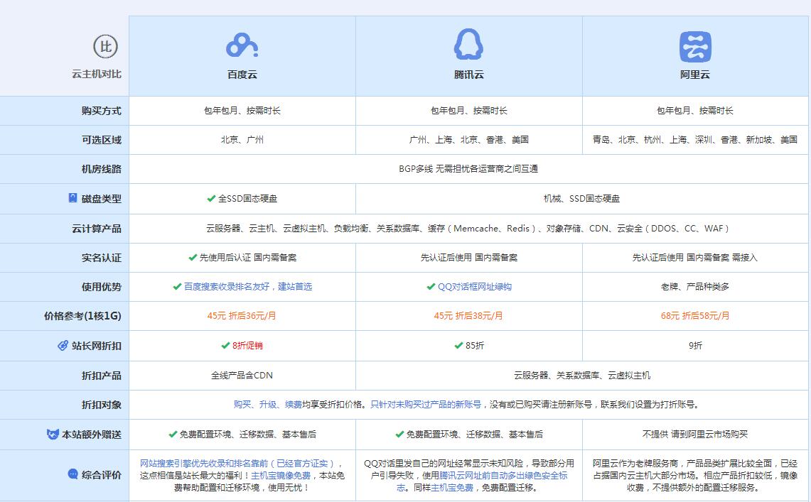 天元云主机代理对比.jpg